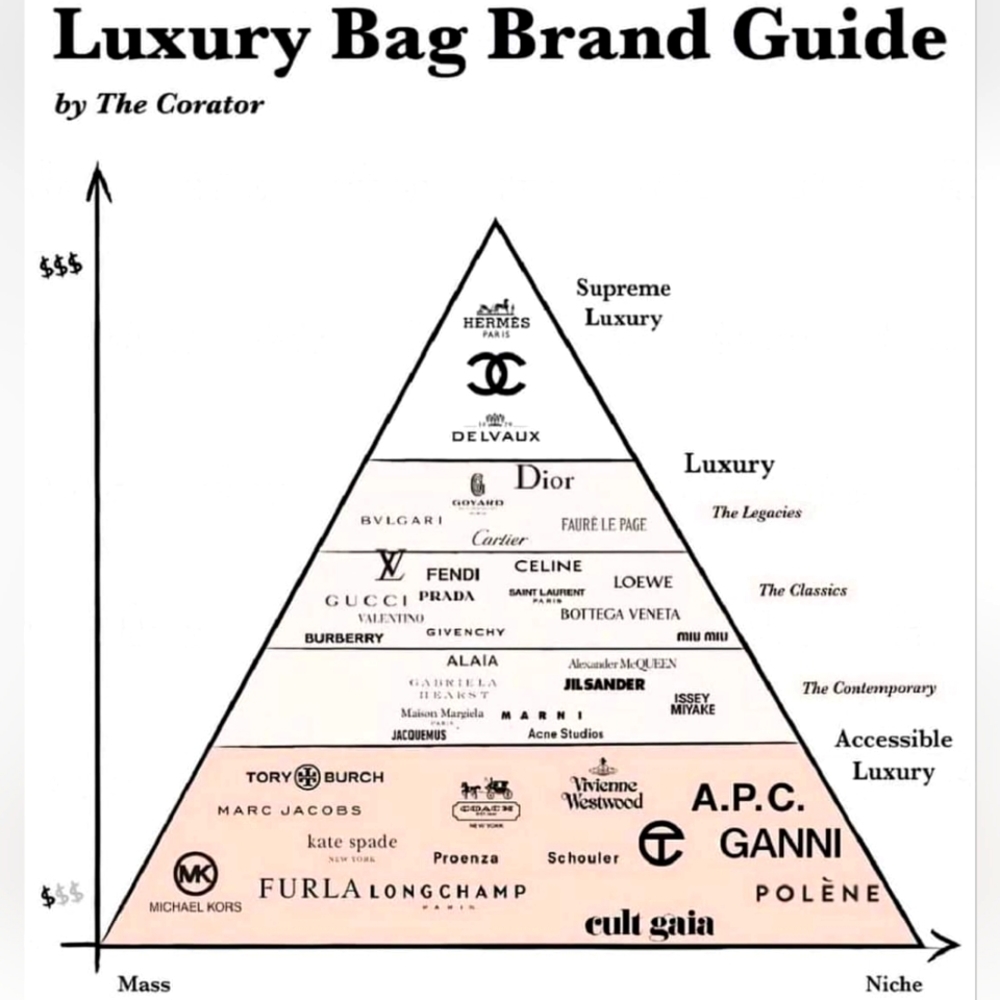 FYI, nice to know regarding our bag culture🙂